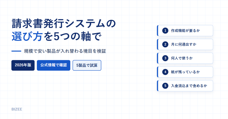 請求書発行システムの選び方を5つの軸でというタイトルのアイキャッチ画像。判断軸を並べたカードを配置