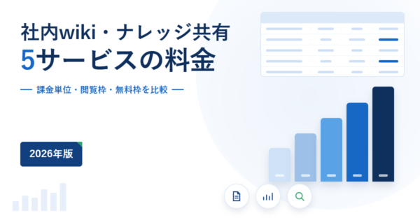 社内wikiとナレッジ共有ツール5サービスの料金比較を示したアイキャッチ。課金単位・閲覧枠・無料枠を比較するという副題と、料金表と階段状の棒グラフのモチーフ