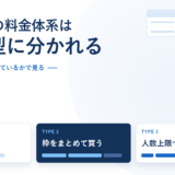 社内wikiの料金体系の3つの型を示したアイキャッチ。1人あたり課金・枠をまとめて買う・人数上限つきプランの3枚のカードが並んでいる