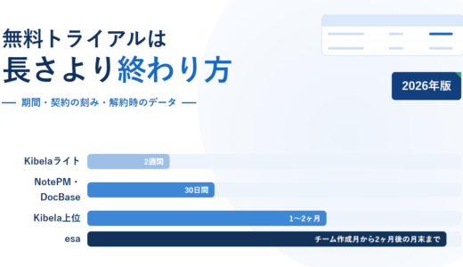 社内wikiの無料トライアルは長さより終わり方｜期間・契約の刻み・解約時のデータ【2026年】