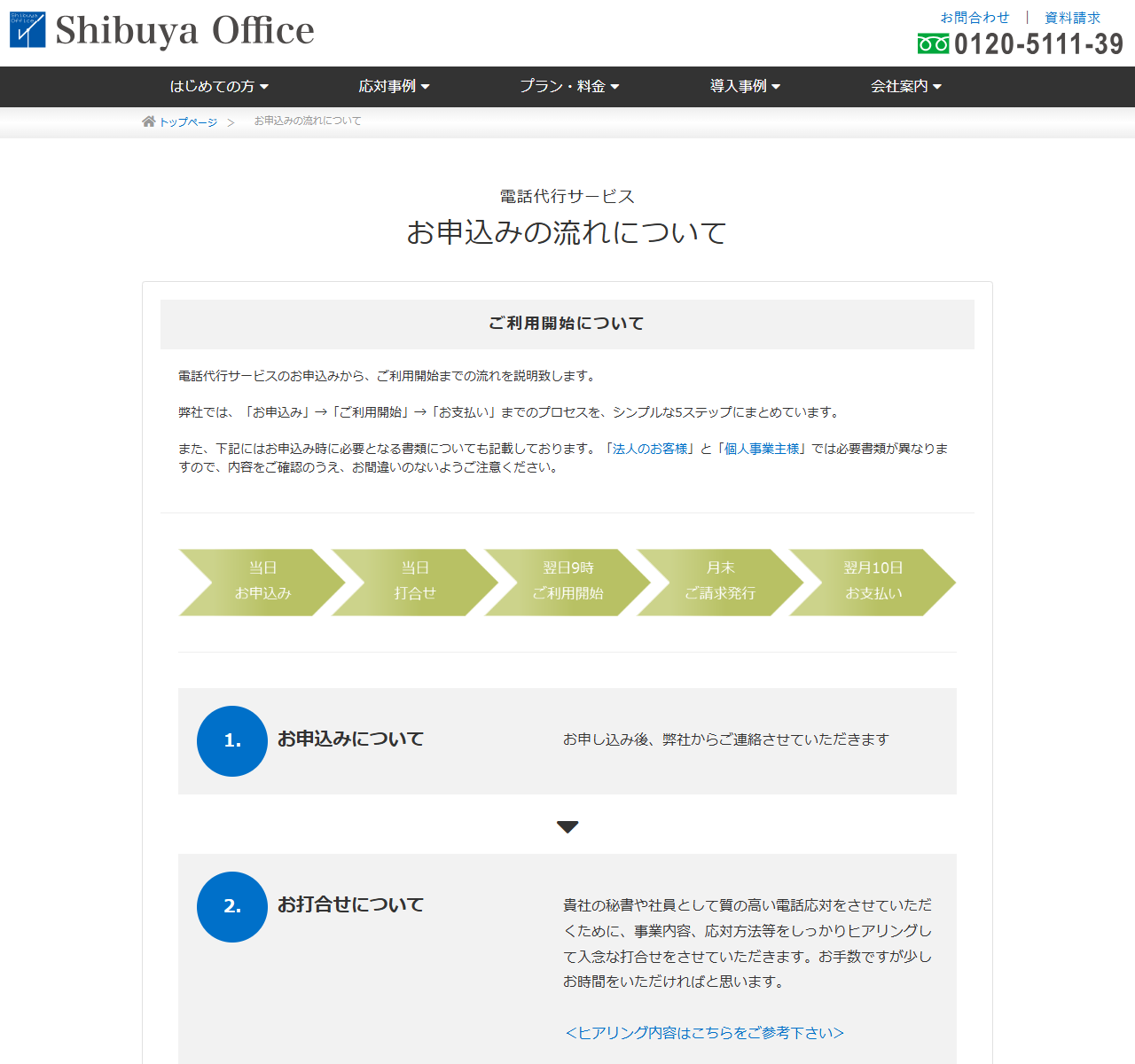 渋谷オフィスの公式「お申込みの流れについて」ページのキャプチャ。お申込みからご利用開始までのプロセスをシンプルな5ステップにまとめていることが説明され、当日お申込み、当日打合せ、翌日9時ご利用開始、月末ご請求発行、翌月10日お支払いという5つの矢印が横一列に並んでいる。その下に1.お申込みについて、2.お打合せについてという項目が順に説明されている
