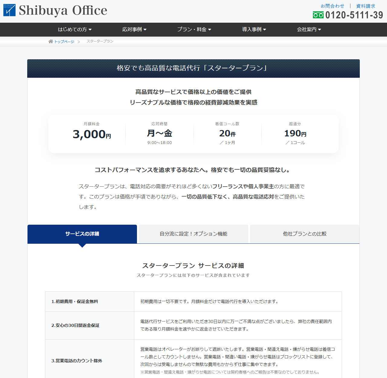 渋谷オフィスの公式スタータープランのページのキャプチャ。月額料金3,000円、応対時間は月から金の9:00から18:00、着信コール数20件/1ヶ月、超過分190円/1コールが横並びで表示されている。下のサービスの詳細には、初期費用・保証金が一切不要であること、30日以内に不満があれば弊社の責任範囲内である限り月額料金を返金すること、営業電話・間違え電話・嫌がらせ電話は着信コール数としてカウントせずブロックリストに登録して次回からは受電しないこと、これらについては契約者への報告はしていないことが記載されている