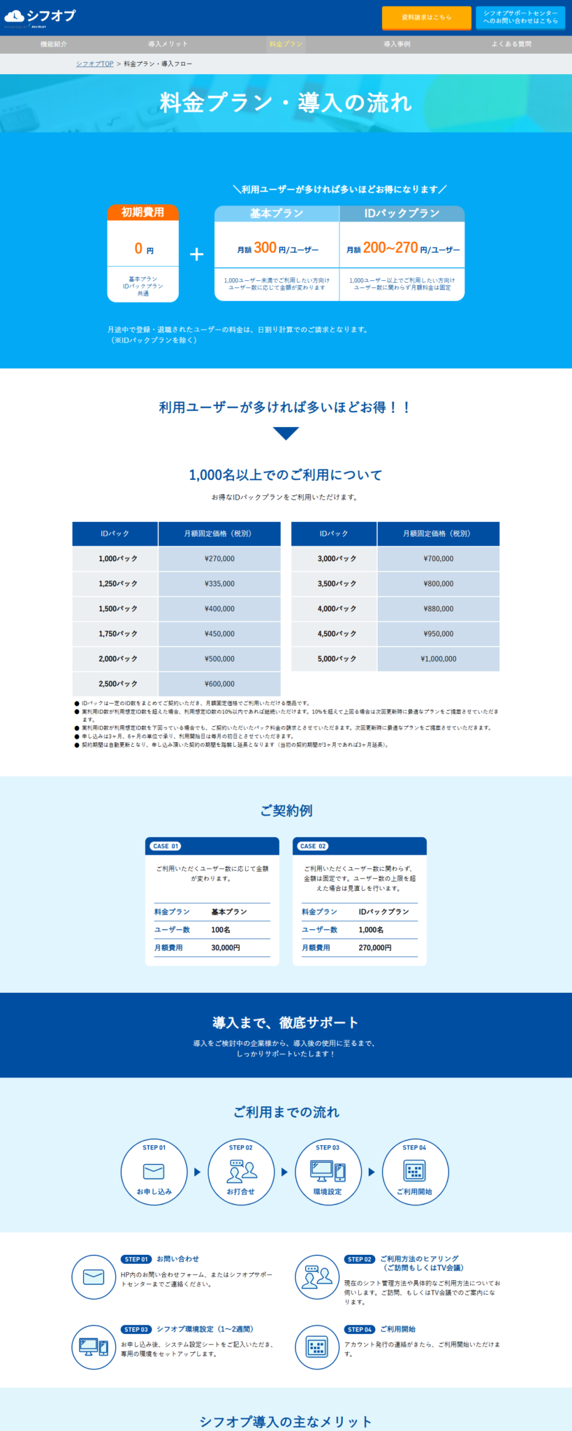 シフオプの料金プラン・導入フローのページの公式画面キャプチャ