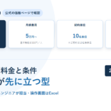 ShiftMAXの料金カードを横に並べたアイキャッチ。初期設定費用が50万円で基本機能・実績集計・帳票出力を含むこと、月額費用が5万円からで基本機能は300円／人であること、契約は10名単位であること、保守サポートの管理費が1万円／月であることを示している