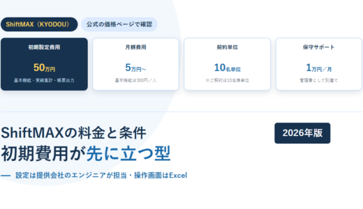 ShiftMAXの料金と条件｜初期設定費用50万円・月額5万円から、基本機能は300円／人で契約は10名単位【2026年】