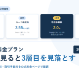 Shopifyの料金を月額・カード手数料・取引手数料・POS Proの4枚のカードで示したアイキャッチ