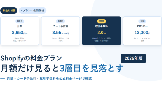 Shopifyの料金プラン｜月額・カード手数料・外部サービスの取引手数料を4プランで分解【2026年】