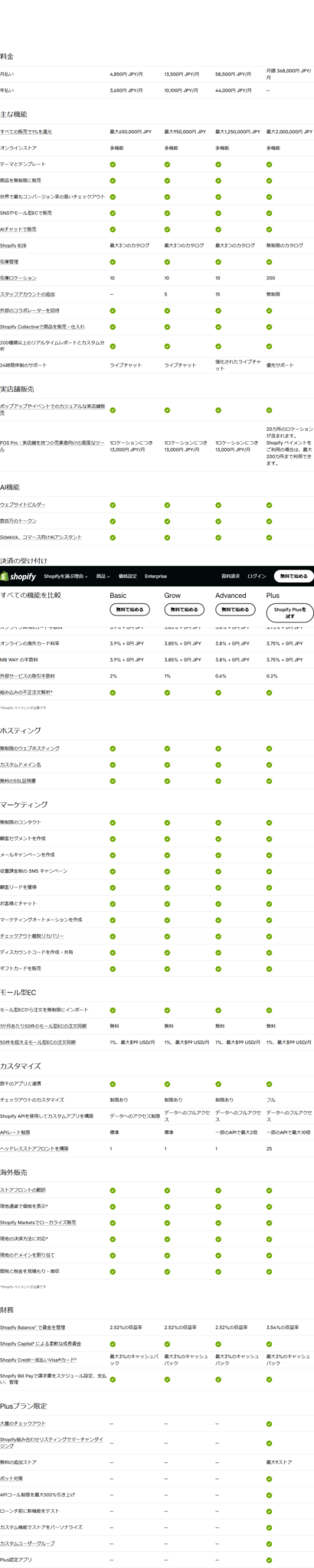 Shopify日本の料金ページにあるプラン比較表の画面キャプチャ。決済の受け付けの欄に、オンラインの標準カード料率、JCB、Amex、海外カード、外部サービスの取引手数料の行が並んでいる