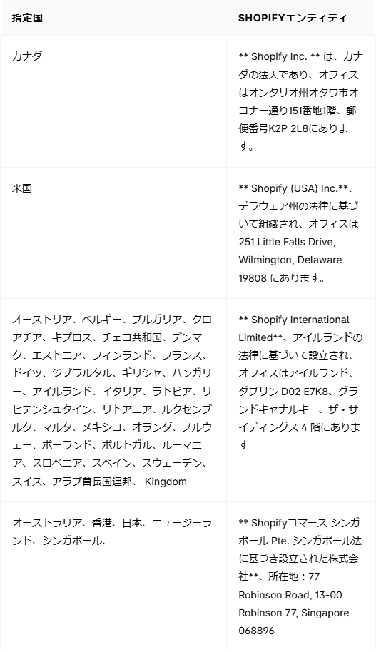 Shopifyペイメント利用規約の画面キャプチャ。指定国とShopifyエンティティの対応表で、日本はShopifyコマース シンガポール Pte.と記載されている