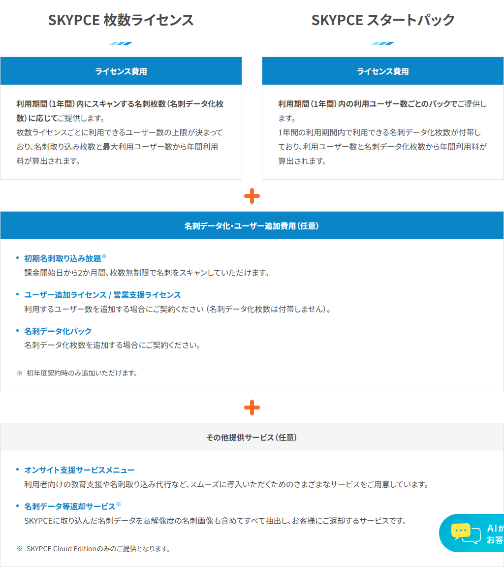 SKYPCEの価格ページ。枚数ライセンスとスタートパックという2種類のライセンス費用の説明と、初期名刺取り込み放題・ユーザー追加ライセンス・名刺データ化パックという任意の追加費用が並んでいる