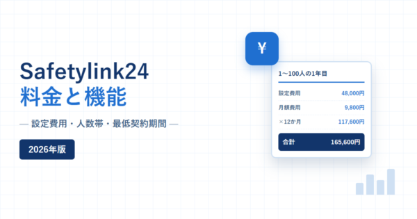 Safetylink24 料金と機能 2026年版。設定費用・人数帯・最低契約期間という副題と、1〜100人の1年目の内訳（設定費用48,000円、月額9,800円、合計165,600円）を示した明細カードを配した紺と青のアイキャッチ