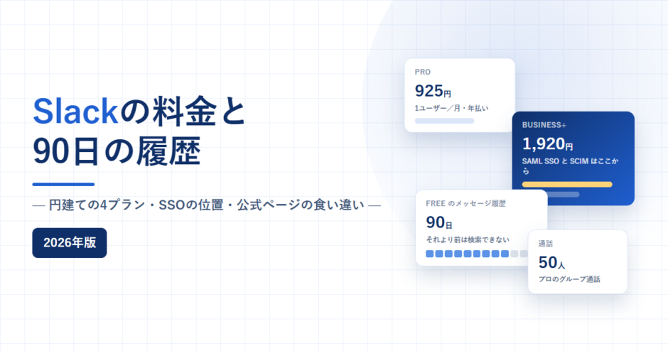 Slackの円建て4プランの料金、シングルサインオンの位置、フリーの90日の履歴を扱う記事のアイキャッチ