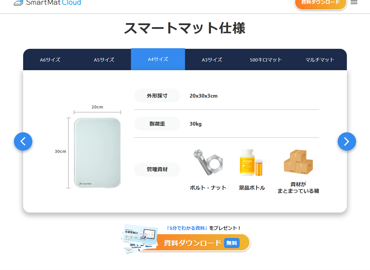 スマートマットクラウドの機能一覧ページにあるスマートマット仕様のタブのキャプチャ。A6サイズ・A5サイズ・A4サイズ・A3サイズ・500キロマット・マルチマットのタブが並び、A4サイズが選択された状態で外形採寸20x30x3cm、耐荷重30kg、管理資材としてボルト・ナット、薬品ボトル、資材がまとまっている箱のイラストが表示されている
