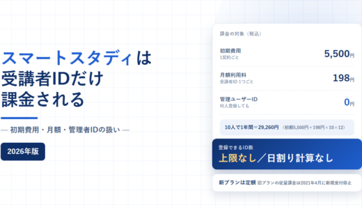 ひかりクラウド スマートスタディの初期費用5,500円、受講者ID月198円、管理ユーザーID0円という課金対象を示したアイキャッチ