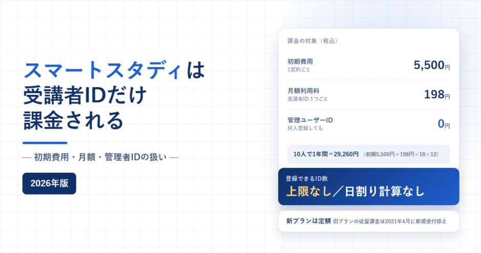 ひかりクラウド スマートスタディの初期費用5,500円、受講者ID月198円、管理ユーザーID0円という課金対象を示したアイキャッチ