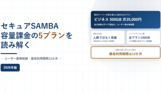 セキュアSAMBAの料金と条件｜容量課金でユーザー数無制限、20人を超えると逆転する仕組みと最低利用期間12か月【2026年】