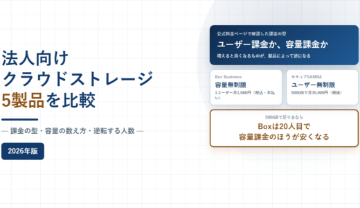 法人向けクラウドストレージ比較｜課金の型・容量の数え方・逆転する人数を現行5製品で検証【2026年】