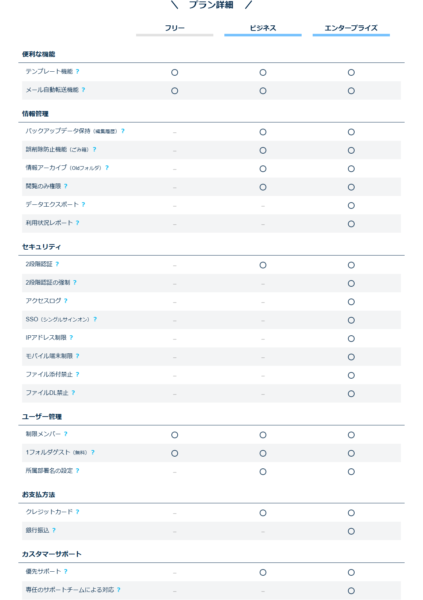 Stockの公式料金ページのプラン詳細の機能比較表のキャプチャ