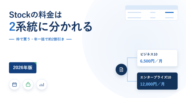 Stockの料金を示したアイキャッチ。枠で買う・年一括で約2割引きという副題と、ビジネス10の6,500円とエンタープライズ10の12,000円へ分岐する図