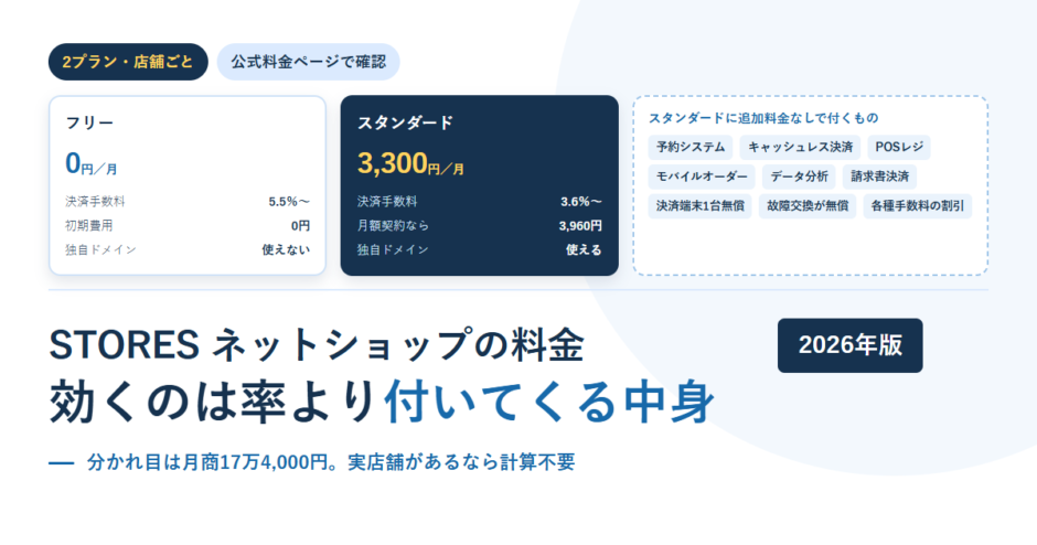 STORESのフリープランとスタンダードプランの料金と含まれるサービスを並べた比較アイキャッチ