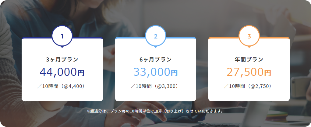 タスカルの公式サイトの料金プラン部分のキャプチャ画面。3ヶ月プラン44,000円、6ヶ月プラン33,000円、年間プラン27,500円が、いずれも10時間あたりの金額として3枚のカードで並んでいる