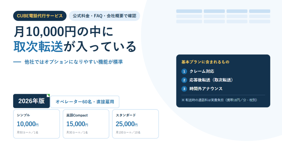 白地に淡い青の表グリッドを敷いたBIZeeのアイキャッチ。CUBE電話代行サービスのタグと「月10,000円の中に取次転送が入っている」という見出しを置き、右側の濃紺の枠に基本プランに含まれるものとしてクレーム対応・応答後転送（取次転送）・時間外アナウンスの3項目と転送時の通話料が実費負担である注記、下部にシンプル10,000円・英語Compact15,000円・スタンダード25,000円の3枚の料金カードを並べた構成