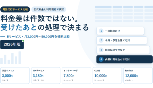 電話代行サービス比較5選｜料金差は件数ではなく「受けたあとの処理」で決まる【2026年】