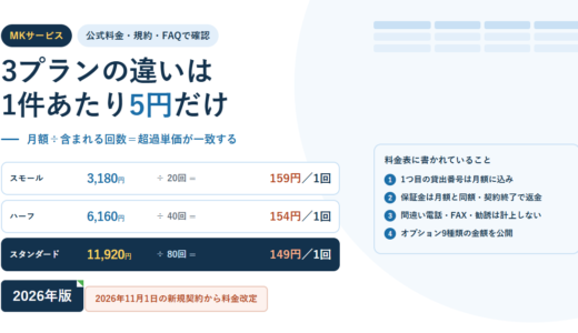 MKサービスの電話代行の料金と条件｜3プランの違いは1件5円だけ。保証金・割増料金・2026年11月改定まで公開されている【2026年】