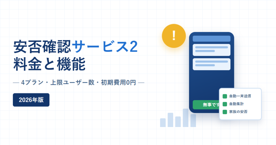 安否確認サービス2 料金と機能 2026年版。4プラン・上限ユーザー数・初期費用0円という副題と、安否回答画面のスマートフォンと警報アイコン、自動一斉送信・自動集計・家族の安否のチェックリストを配した紺と青のアイキャッチ