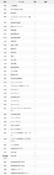トビラフォンCloudの公式接続可否番号一覧の画面キャプチャ
