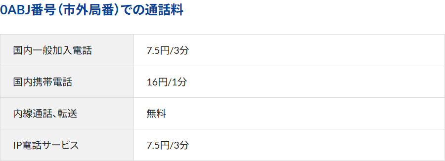 トビラフォンCloudの0ABJ番号（市外局番）での通話料の表。国内一般加入電話へ7.5円／3分、国内携帯電話へ16円／1分、内線通話・転送は無料、IP電話サービスへ7.5円／3分と並んでいる公式画面