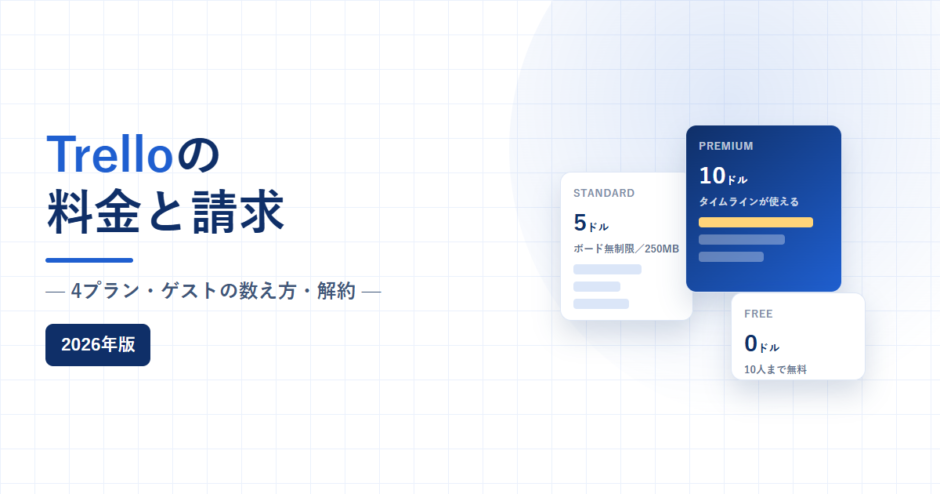 Trelloの料金と請求、4プラン・ゲストの数え方・解約、2026年版と書かれたアイキャッチ画像。白地に淡い青のグリッドを敷き、右側にSTANDARD 5ドル・PREMIUM 10ドル・FREE 0ドルのプランカードを重ねている