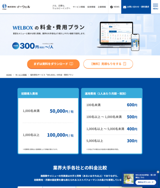 株式会社イーウェルのWELBOX料金・費用プランページの画面。初期導入費用は1,000名未満50,000円／社、1,000名以上100,000円／社、運用費用は100名未満600円から5,000名以上300円までの4段階が表示されている