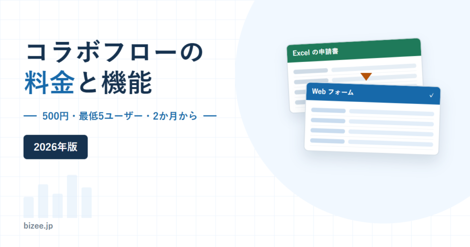 コラボフローの料金と機能。500円・最低5ユーザー・2か月からを示した2026年版のアイキャッチ