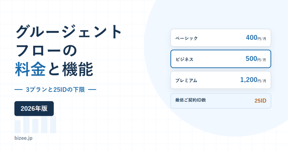 グルージェントフローの料金と機能。3プランの月額と最低ご契約ID数25IDを示した2026年版のアイキャッチ