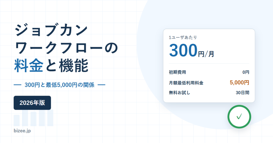 ジョブカンワークフローの料金と機能。1ユーザ300円と月額最低利用料金5,000円を示した2026年版のアイキャッチ