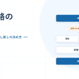 承認経路の設計。金額による条件分岐と承認ステップの流れを示した2026年版のアイキャッチ