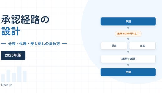承認経路の設計｜直列・並列・合議の使い分けと、止まらない経路の条件