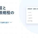 決裁規程と職務権限規程の見直し。金額と承認者の決裁基準を示した2026年版のアイキャッチ