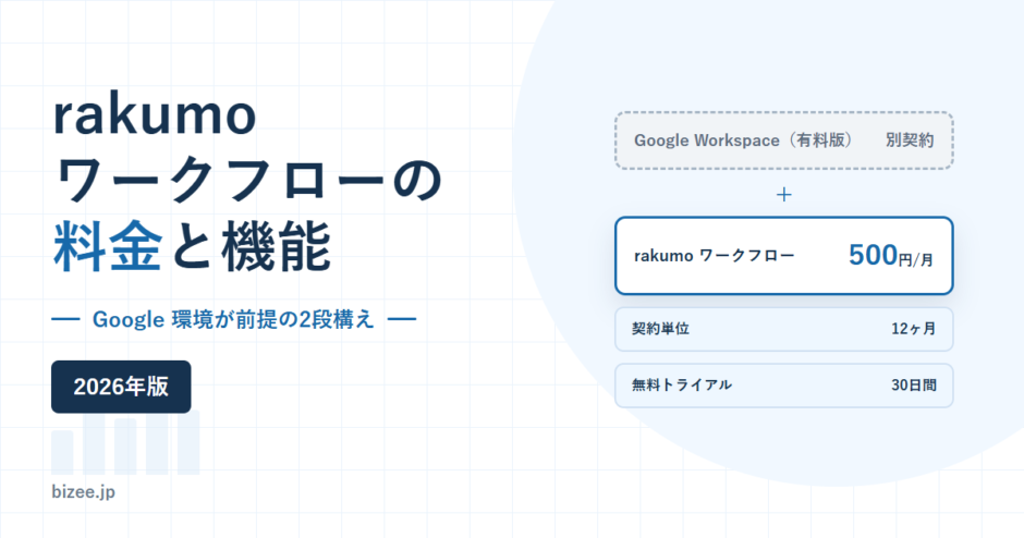 rakumo ワークフローの料金と機能。Google Workspaceが前提の2段構えと月額500円を示した2026年版のアイキャッチ