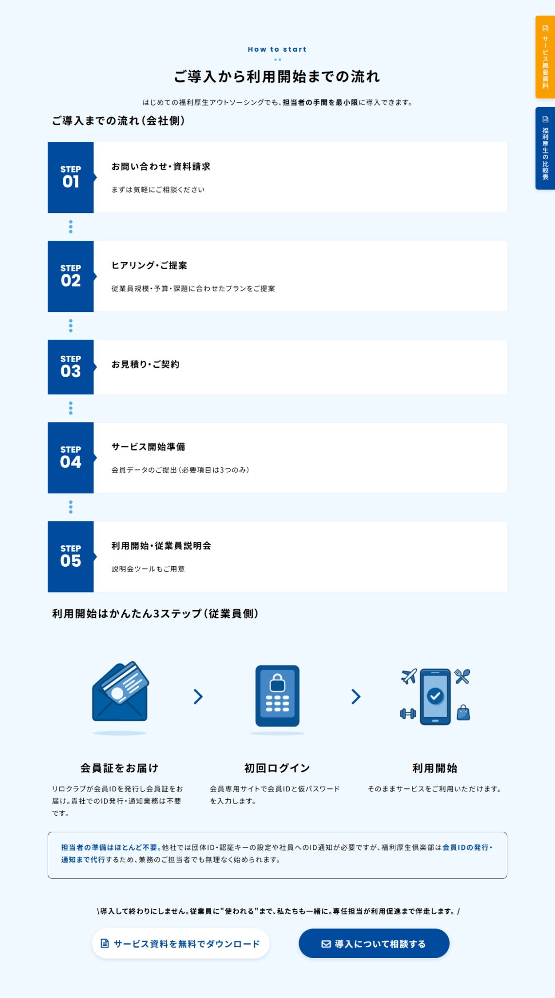 株式会社リロクラブの公式サイトに掲載された導入の流れの画面。お問い合わせから利用開始まで5ステップ、従業員側は会員証の受け取りから利用開始まで3ステップで示されている