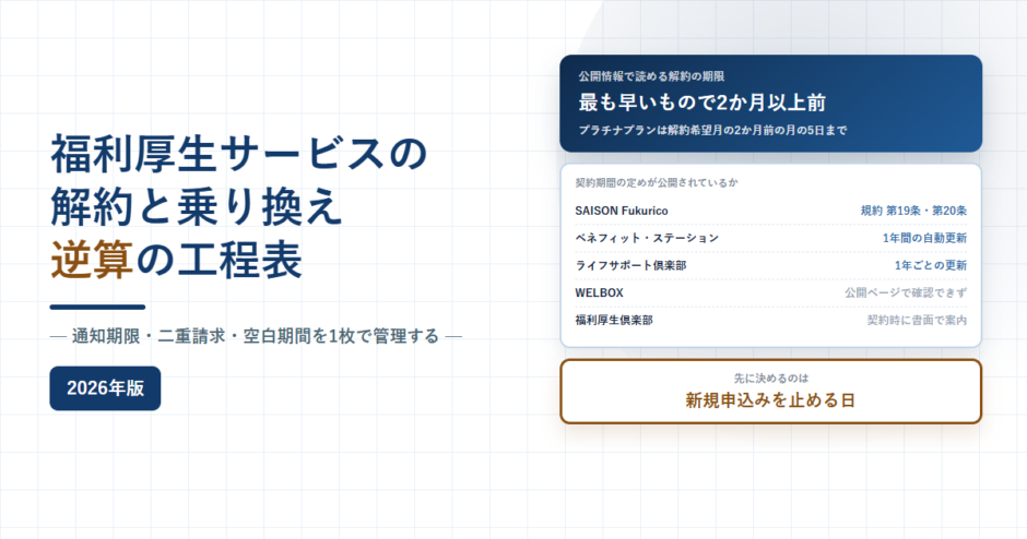 福利厚生サービスの解約と乗り換え、逆算の工程表と通知期限・二重請求・空白期間を1枚で管理すると書かれたアイキャッチ画像