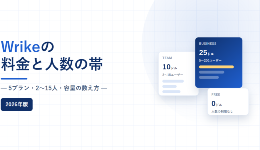Wrikeの料金と人数の帯｜Team 2〜15人・Business 5〜200人、16人目で単価2.5倍になる仕組み