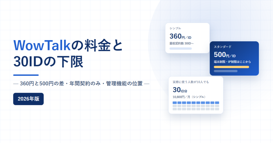 WowTalkのシンプル360円とスタンダード500円、最低契約30IDの下限を扱う記事のアイキャッチ
