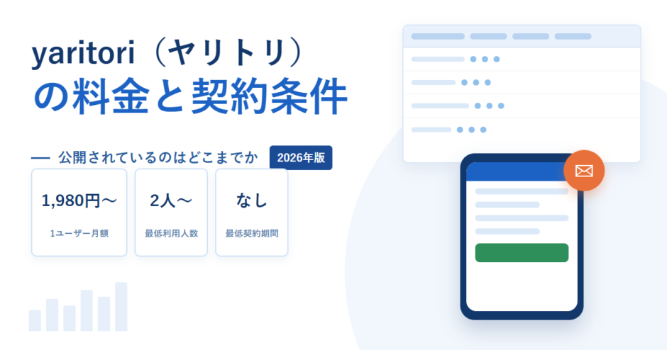 yaritoriの1ユーザー月額1,980円〜、最低利用人数2人、最低契約期間なしを示したアイキャッチ
