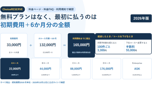 白地に淡い青の円を敷いたBIZeeのアイキャッチ。ChoiceRESERVEのタグと「無料プランはなく、最初に払うのは初期費用＋6か月分の全額」という見出しを置き、初期費用33,000円＋Aコース月額×6か月132,000円＝利用開始までに振込165,000円という計算の3枚のカード、超過は100件ごと3,300円・下位コース変更は手数料55,000円という枠、最下段にAコース22,000円からEnterpriseのASKまでの5コースを並べた構成