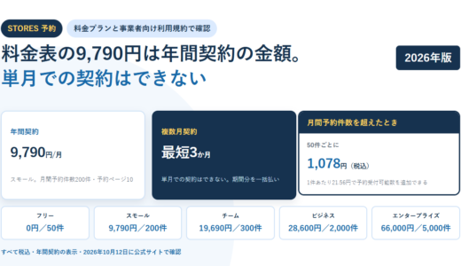 白地に淡い青の円を敷いたBIZeeのアイキャッチ。STORES 予約のタグと「料金表の9,790円は年間契約の金額。単月での契約はできない」という見出しを置き、年間契約9,790円／月と複数月契約は最短3か月という2枚のカード、月間予約件数を超えたときは50件ごとに1,078円という枠、下にフリー0円／50件からエンタープライズ66,000円／5,000件までの5プランを並べた構成