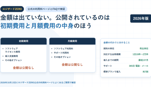 白地に淡い青のグリッドを敷いたBIZeeのアイキャッチ。ロジザードZEROのタグと「金額は出ていない。公開されているのは初期費用と月額費用の中身のほう」という見出しを置き、初期費用（ソフトウェアライセンス費用・導入支援費用・その他オプション）と月額費用（ソフトウェア利用料・サポート利用料・その他オプション）の2枚のカードにそれぞれ金額は公開なしと記し、右側に契約の単位は荷主単位・対応する出荷規模は1日10件から2万件・導入までの期間は最短1か月・サポートは365日の電話とメール・標準プランで導入が約7割を並べたカードを配置した構成