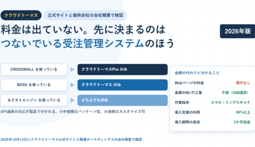 白地に淡い青のグリッドを敷いたBIZeeのアイキャッチ。クラウドトーマスのタグと「料金は出ていない。先に決まるのはつないでいる受注管理システムのほう」という見出しを置き、CROSSMALLを使っているならクラウドトーマスProのみ、BOSSを使っているならクラウドトーマスのみ、ネクストエンジンを使っているならどちらでも対応、という3本の分岐を矢印で示し、右側にWebページの料金は掲示なし・倉庫のWi-Fi工事は不要・作業端末はスマホとリングスキャナ・導入支援の利用は90％以上・導入期間の目安は2か月程度を並べたカードを配置した構成