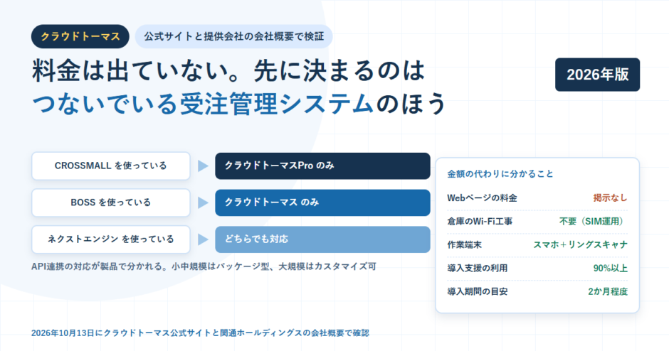 白地に淡い青のグリッドを敷いたBIZeeのアイキャッチ。クラウドトーマスのタグと「料金は出ていない。先に決まるのはつないでいる受注管理システムのほう」という見出しを置き、CROSSMALLを使っているならクラウドトーマスProのみ、BOSSを使っているならクラウドトーマスのみ、ネクストエンジンを使っているならどちらでも対応、という3本の分岐を矢印で示し、右側にWebページの料金は掲示なし・倉庫のWi-Fi工事は不要・作業端末はスマホとリングスキャナ・導入支援の利用は90％以上・導入期間の目安は2か月程度を並べたカードを配置した構成
